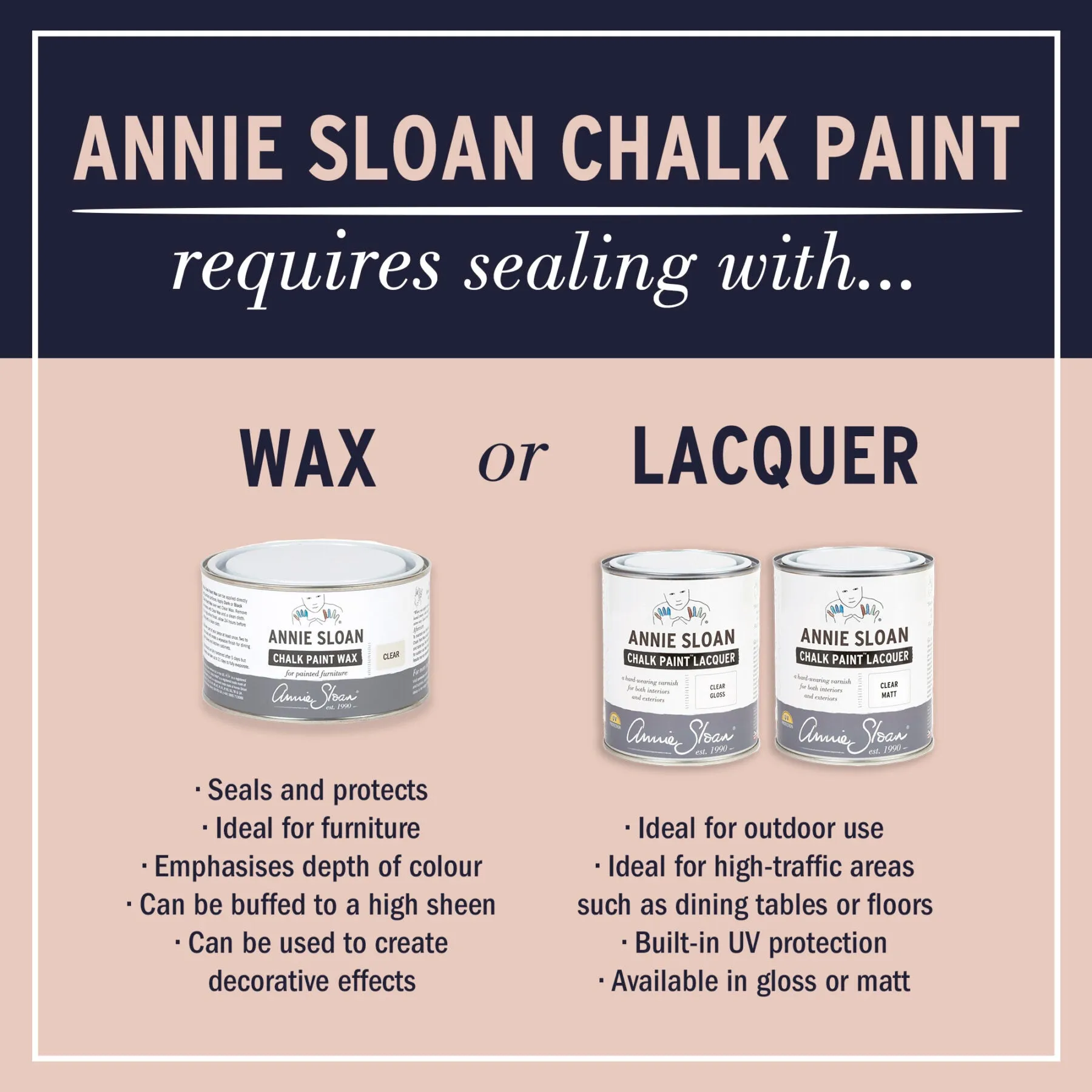 Coco Chalk Paint®